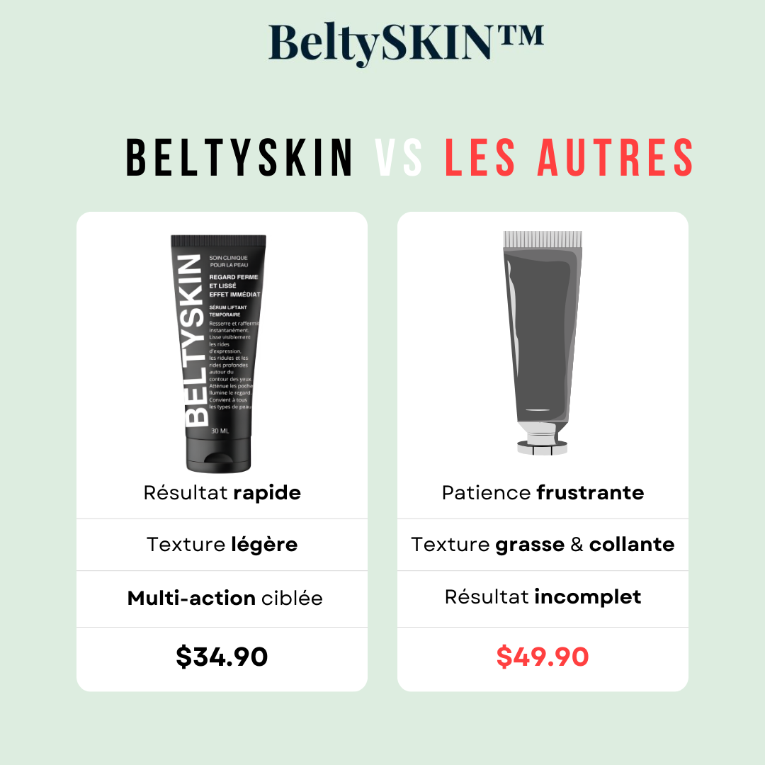 BeltySKIN - Crème Anti Cernes & Rides - Effet Immédiat