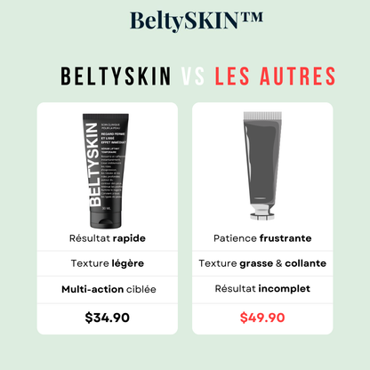 BeltySKIN - Crème Anti Cernes & Rides - Effet Immédiat